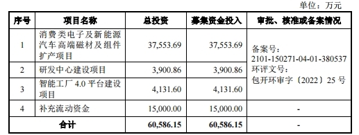 英思特登陸創(chuàng)業(yè)板 深化稀土永磁技術(shù)，為新興產(chǎn)業(yè)長遠發(fā)展注入動能