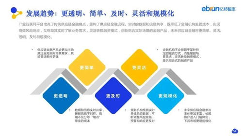 看見數(shù)字化價值 2021億邦產(chǎn)業(yè)互聯(lián)網(wǎng)研究報告解讀與合肥企業(yè)網(wǎng)站建設(shè)啟示