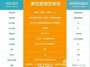 安徽合肥移動(dòng)電商系統(tǒng)、營(yíng)銷型網(wǎng)站建設(shè)與APP軟件開發(fā)全攻略