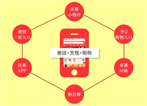 回望2019 互聯(lián)網(wǎng)銷售的焦慮突圍戰(zhàn)