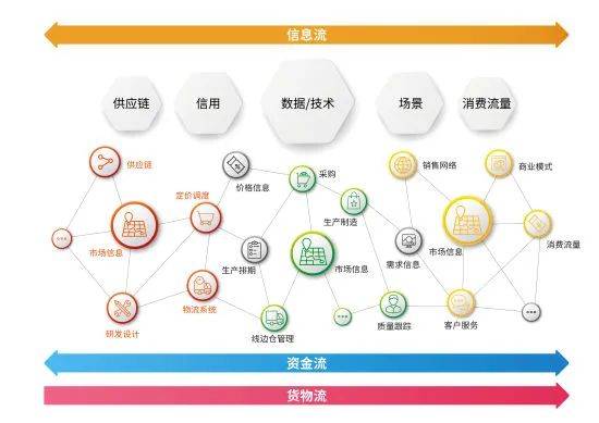 橫向有規(guī)，縱向有鏈 解碼《中國新聞周刊》報(bào)道中享樂吧互聯(lián)網(wǎng)營銷模式的立體生態(tài)